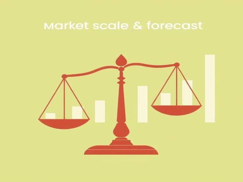 Market Scale & Forecast